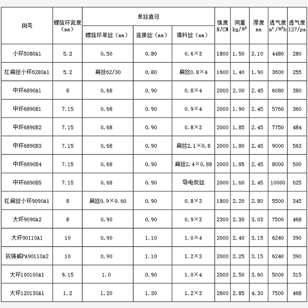 帶式濾布參數(shù).png