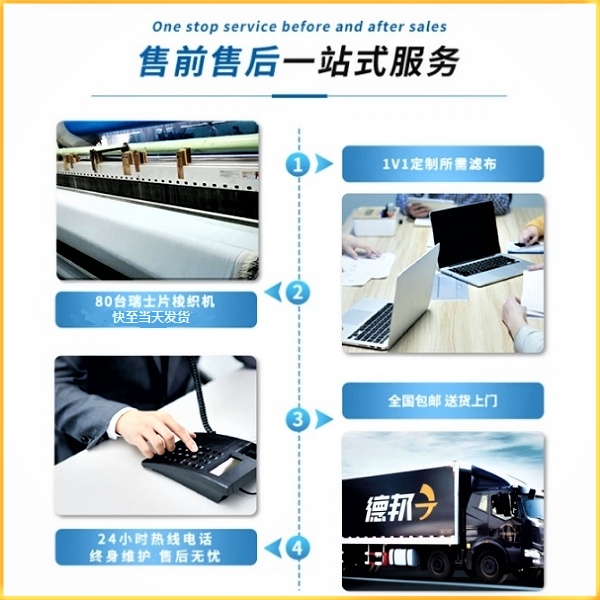輸送網帶供應