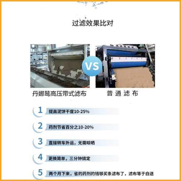帶式脫泥機(jī)濾布